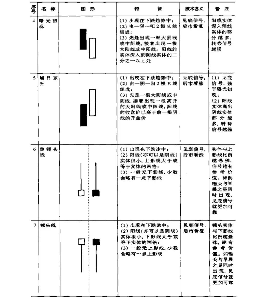 关于股票的一些基本知识（关于股票的一些基本知识点）