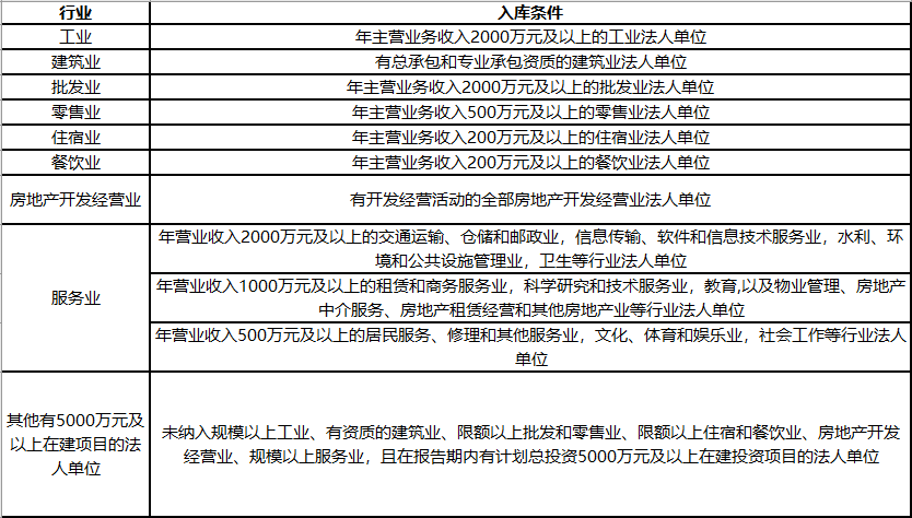 什么是规上企业（什么是规上企业四上标准）