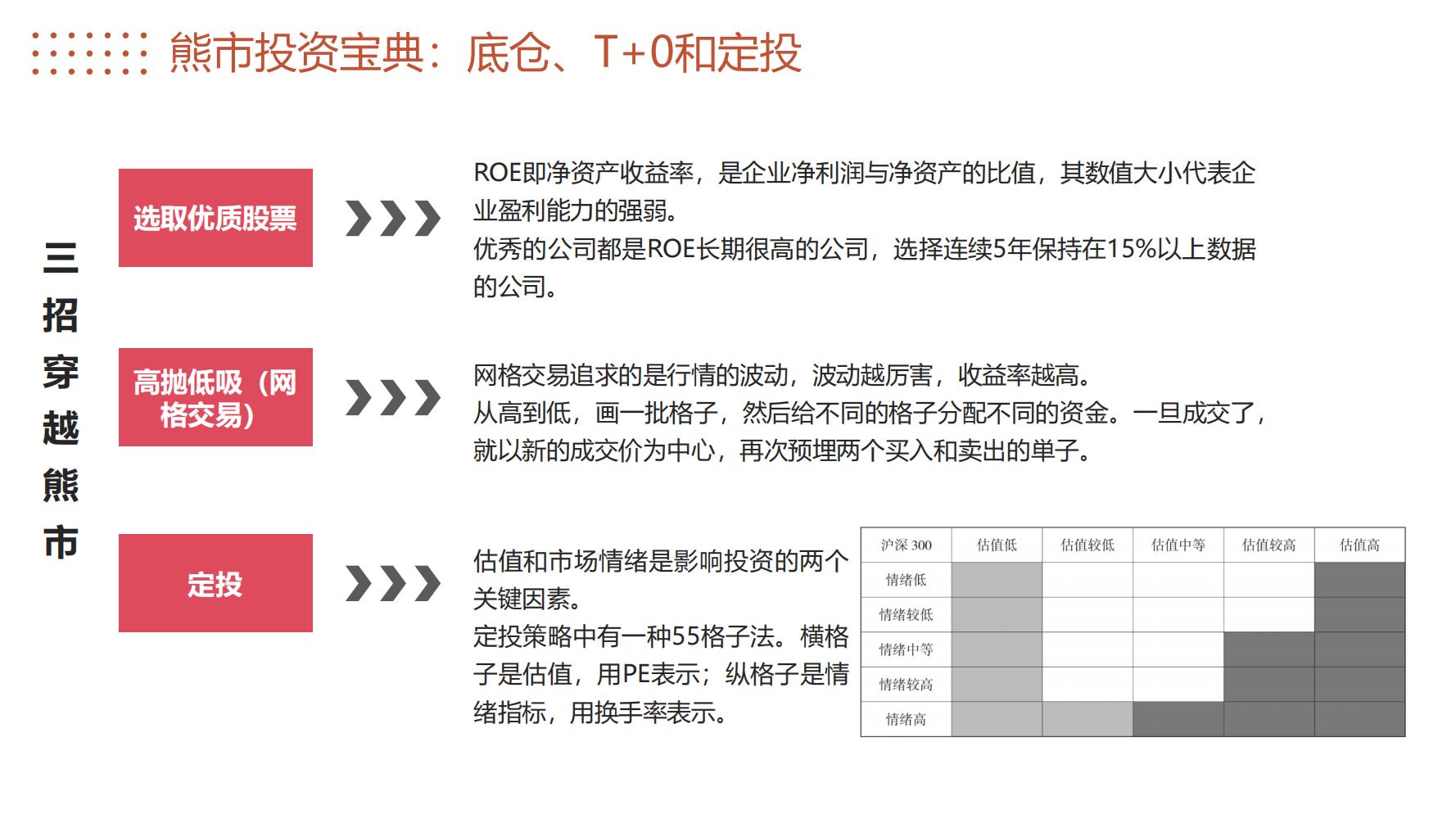 怎么学理财与投资（怎么学理财与投资话术）