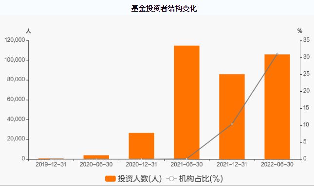 私募排排网数据怎么看（私募排排网怎么看持仓）