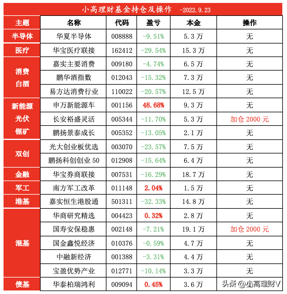 基金理财入门教学视频全集（基金入门课程视频）