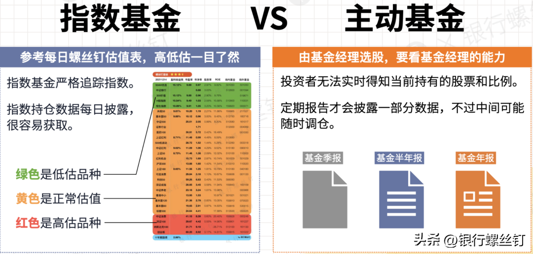 基金估值高低怎么看（基金估值高低怎么看支付宝）