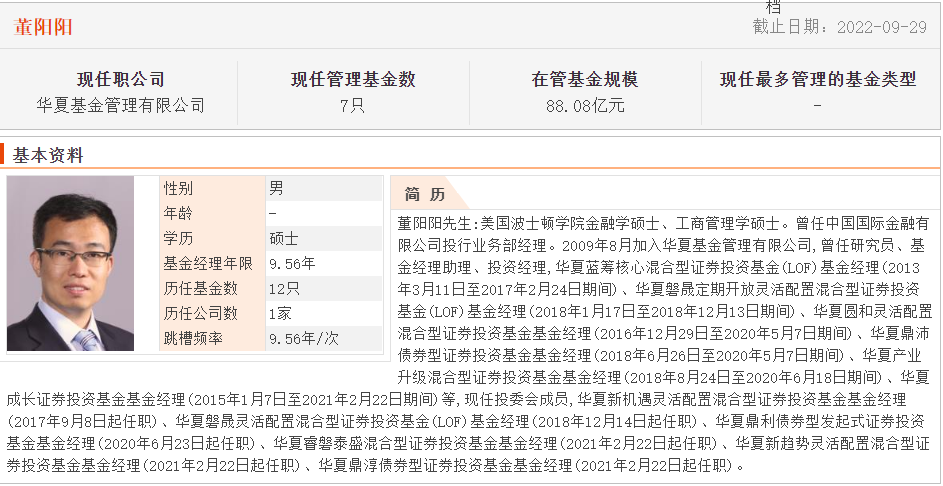 最牛基金经理前十名股票型（最牛基金经理前十名股票型号是多少）