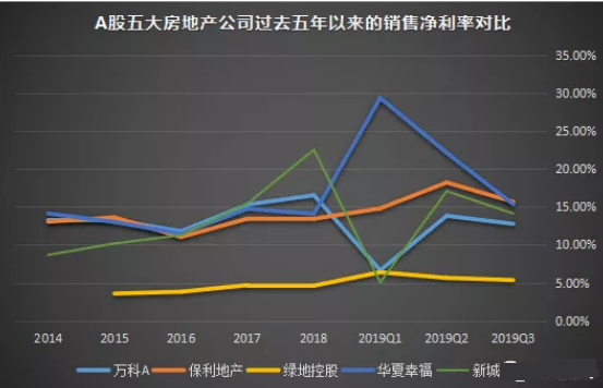 房地产龙头股（中国房地产龙头股）