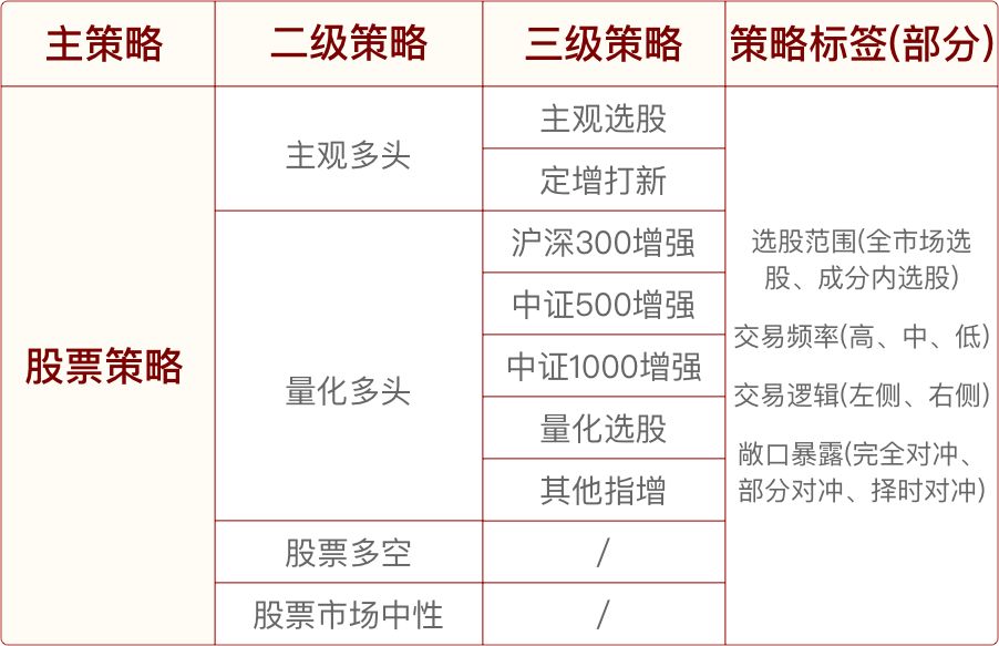 基金私募排排网官网（私募排排网 官网）