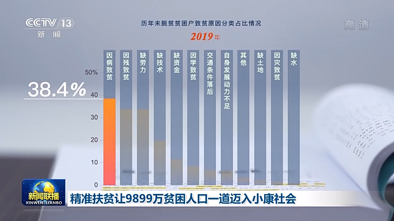 贫困人口（贫困人口人均月收入9057元）