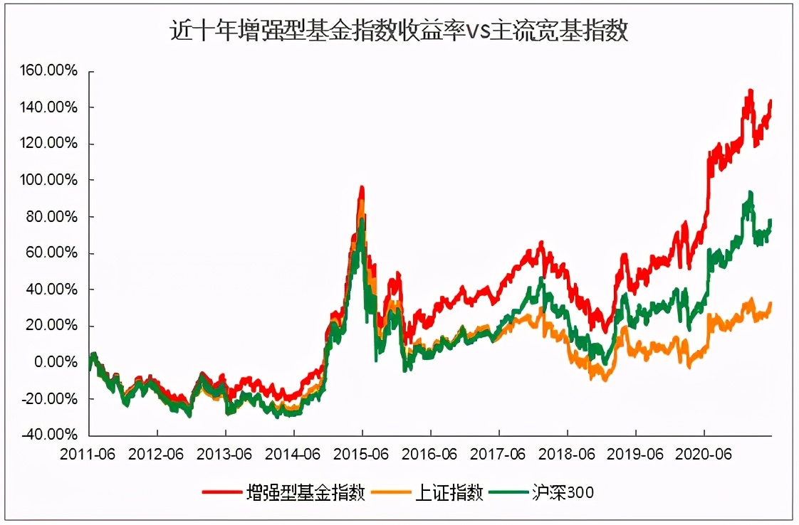 如何选择指数基金（如何选择指数基金日期）