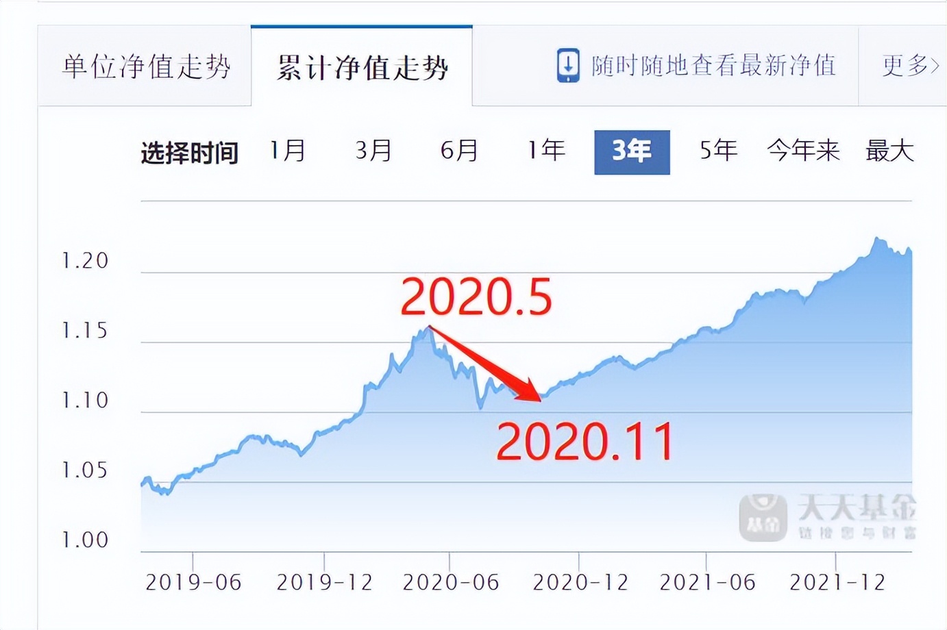 了解基金的入门书籍（基金新手入门书籍）