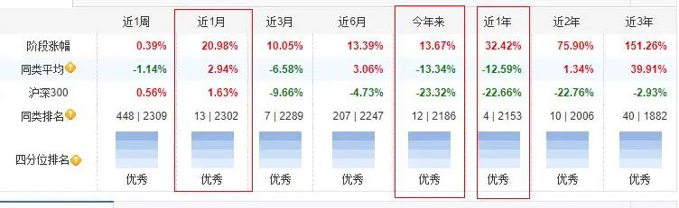 券商基金排名前十（券商基金排行前十名）