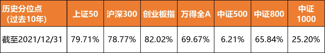 怎么能看出基金涨跌（怎么能看出基金涨跌原因）