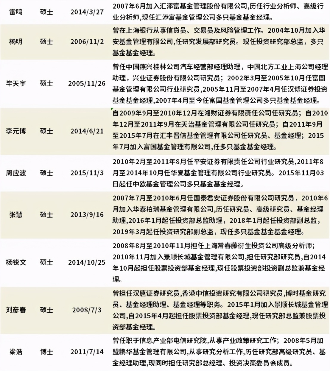 中国4位最牛基金经理（中国最顶级的基金经理）