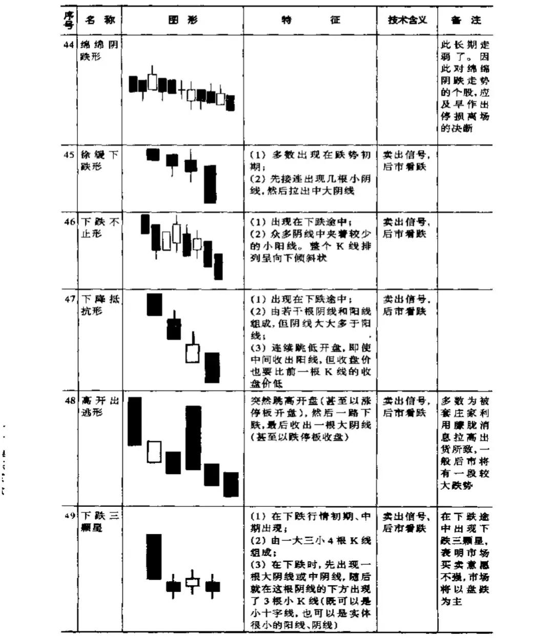 关于股票的一些基本知识（关于股票的一些基本知识点）