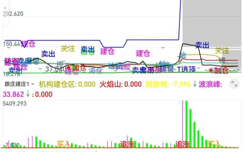 基金该如何买卖（基金如何买卖赚钱）