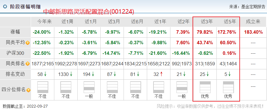 最牛基金经理前十名股票型（最牛基金经理前十名股票型号是多少）