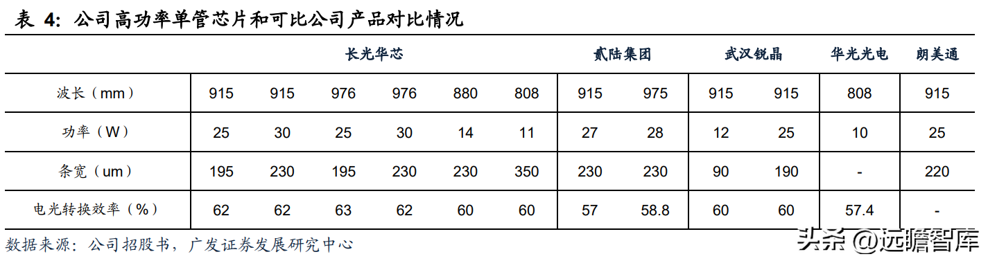 半导体芯片股票有哪些龙头股（半导体股票有哪些龙头股份）