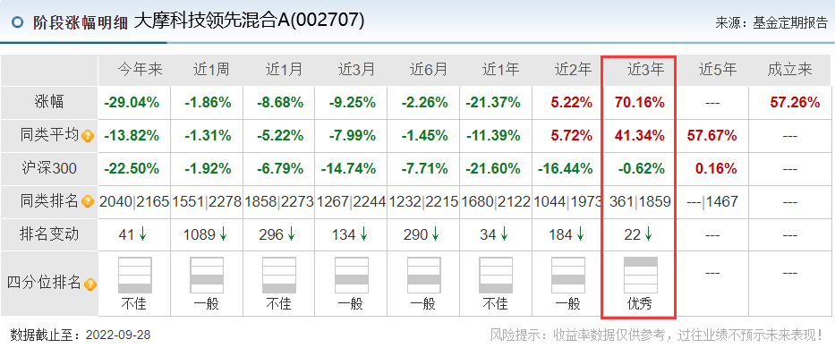 最牛基金经理前十名股票型（最牛基金经理前十名股票型号是多少）