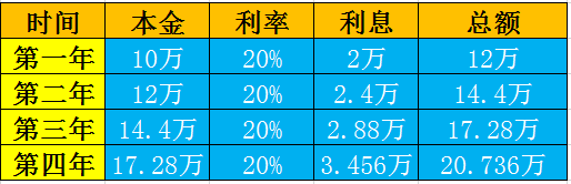 基金如何学（如何学好基金）