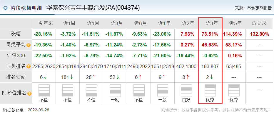 最牛基金经理前十名股票型（最牛基金经理前十名股票型号是多少）