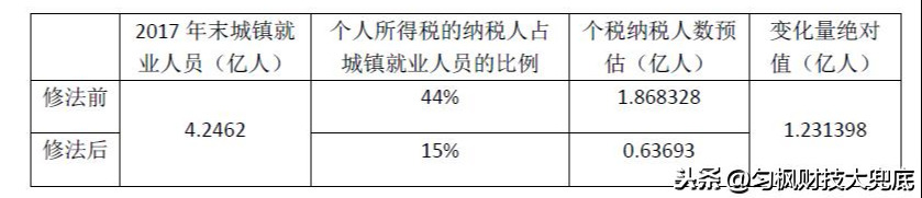 小额借款500元马上放款（小额借款1000元马上放款）