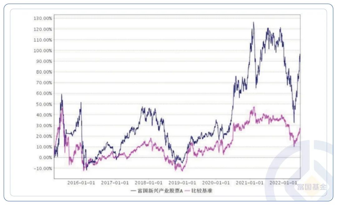 如何看懂基金业绩走势图（怎样看基金的业绩走势图）