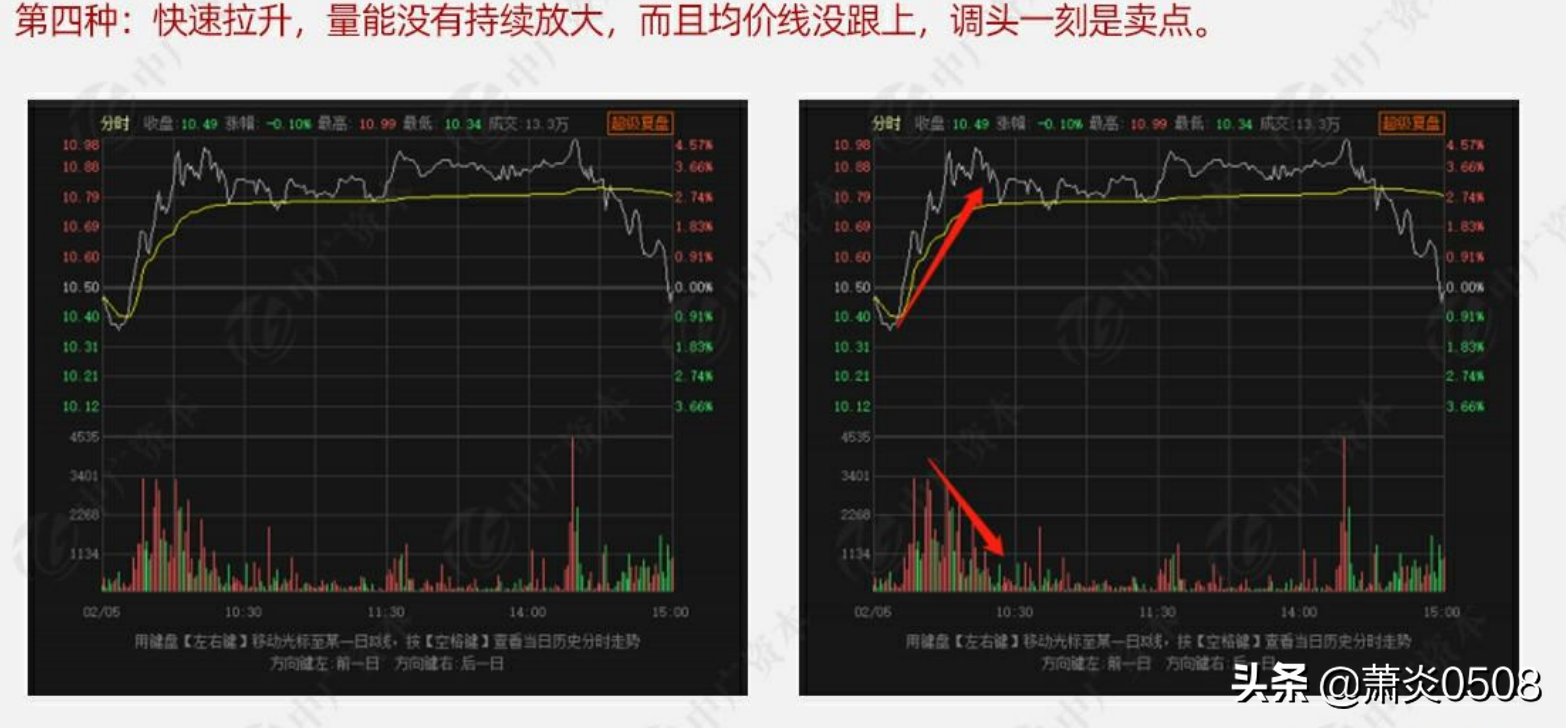 基金做t的方法和技巧（基金怎样做T）