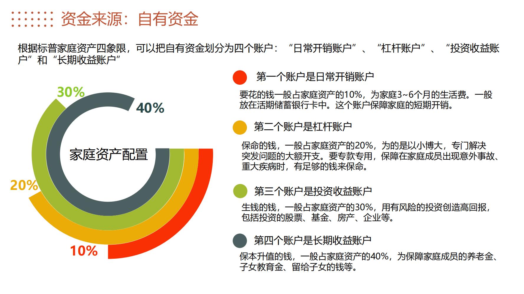 怎么学理财与投资（怎么学理财与投资话术）