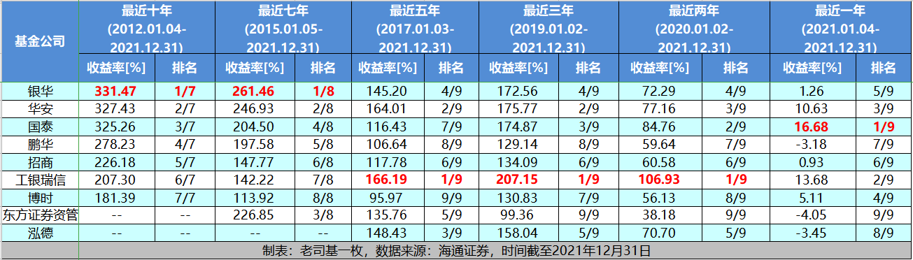 基金的老牌牛基是什么意思（基金今年牛基排名）