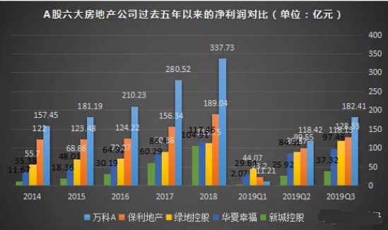 房地产龙头股（中国房地产龙头股）