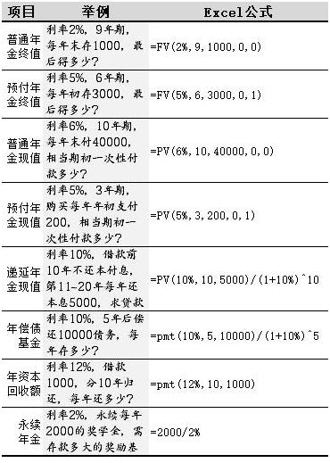 年金现值系数表(详细)（年金现值值系数表(详细)）