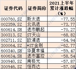 ETF基金排名（排名第一的etf基金）