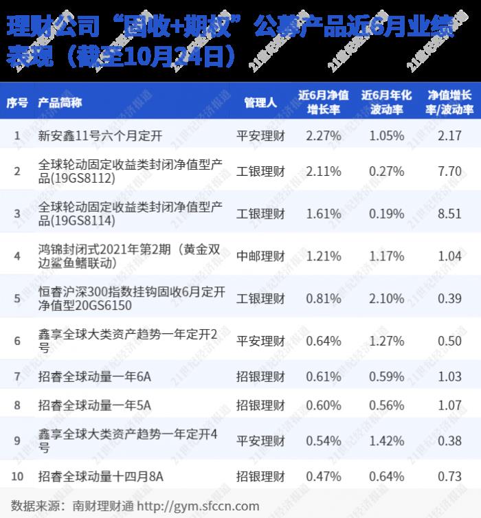 平安理财产品（平安理财产品业务员佣金是多少）