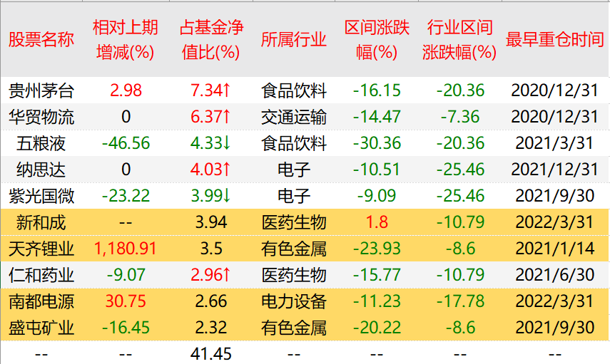 买蚂蚁的基金（买蚂蚁的基金安全吗）