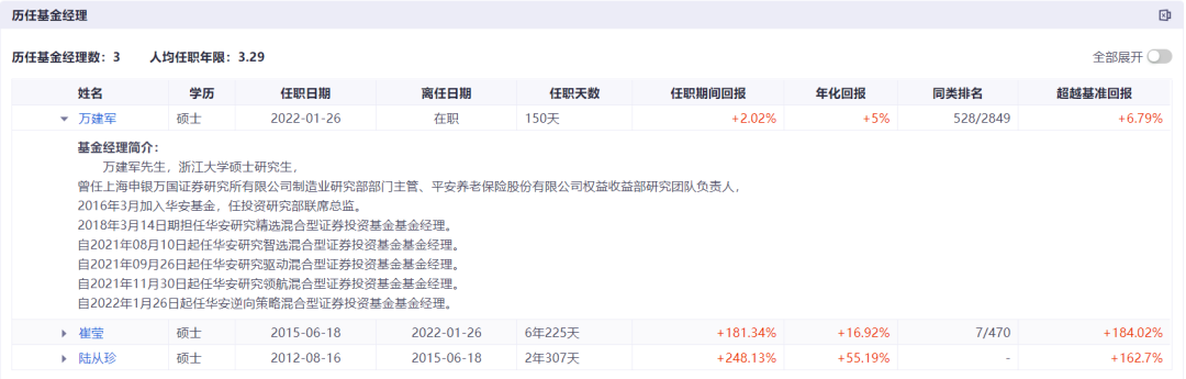 上海十大私募股权基金公司排名（上海十大私募股权基金公司排名前十）