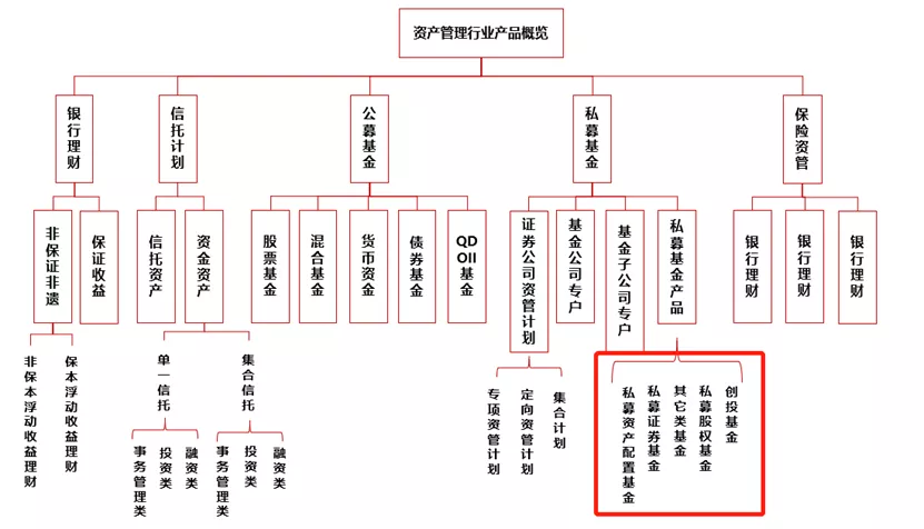 私募基金查询从哪查（怎么查私募基金的项目详情）