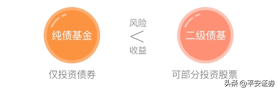 基金理基金理财入门基础知识（基金理财入门及必备理财知识）