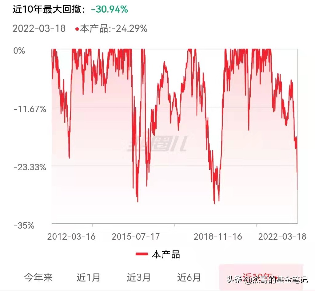 基金看什么买入（基金看什么买入好）