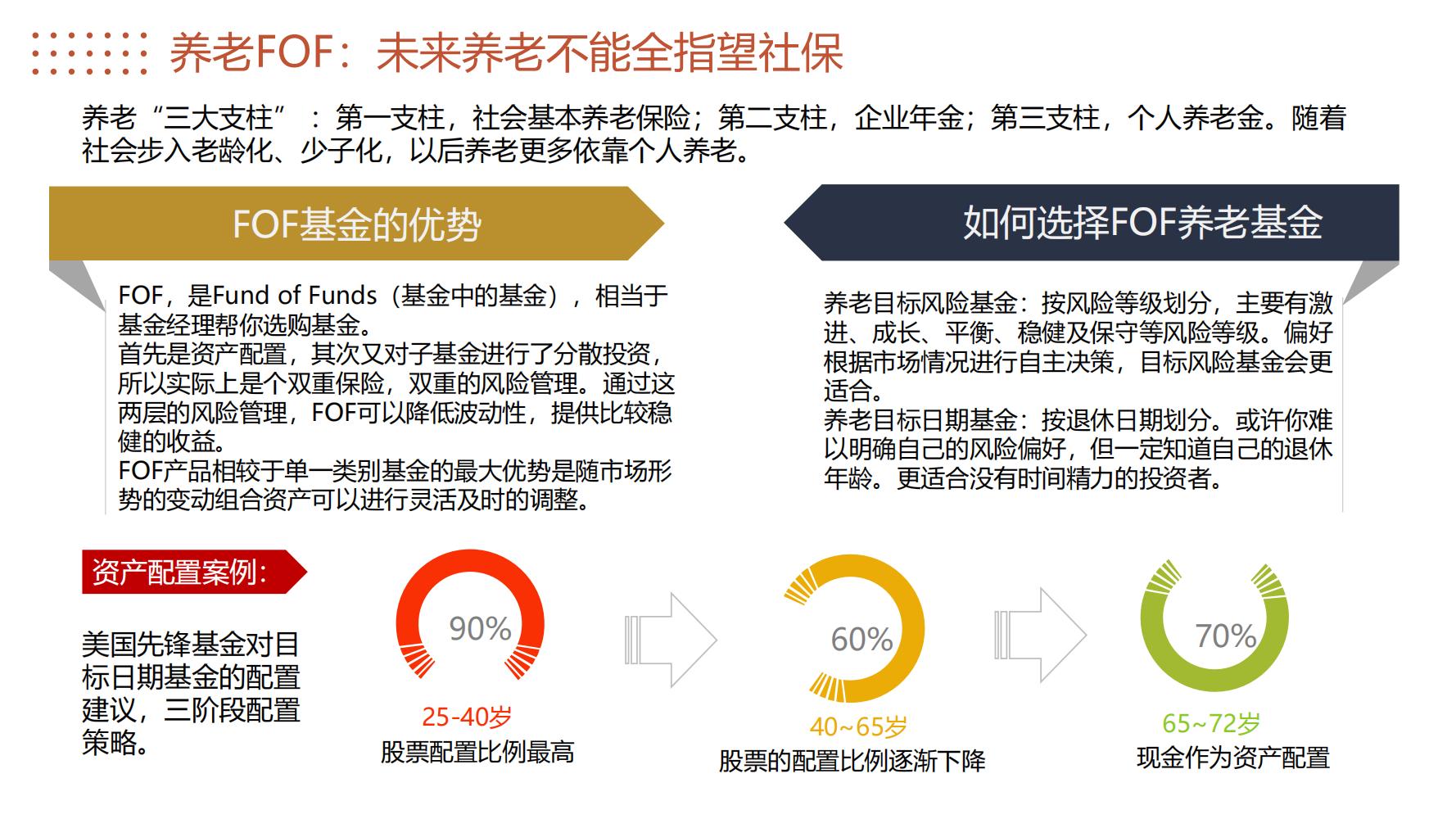 怎么学理财与投资（怎么学理财与投资话术）