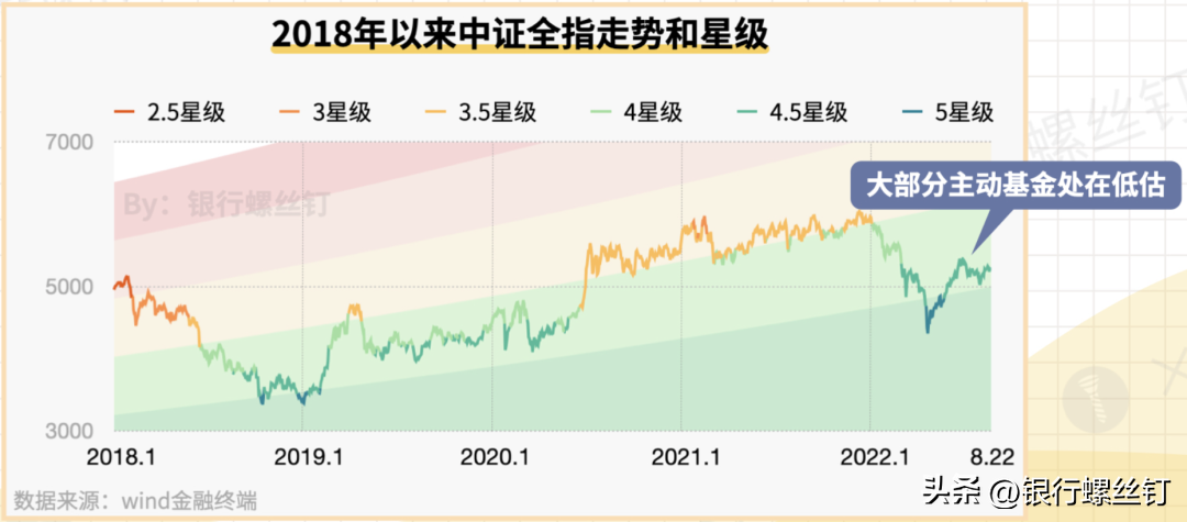 基金估值高低怎么看（基金估值高低怎么看支付宝）