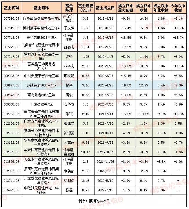 现在买哪方面的基金好（现在买什么样的基金比较好）