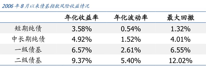 了解基金的入门书籍（基金新手入门书籍）