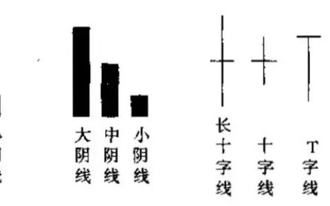 关于股票的一些基本知识（关于股票的一些基本知识点）