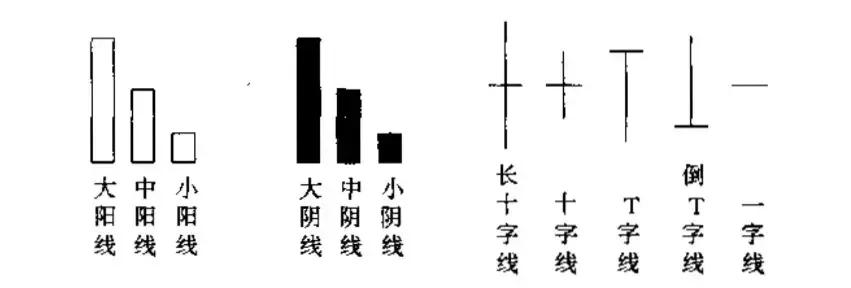 关于股票的一些基本知识（关于股票的一些基本知识点）