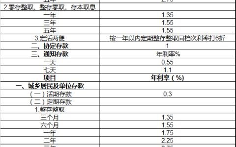 中国银行活期利率（中国银行活期利率多少）