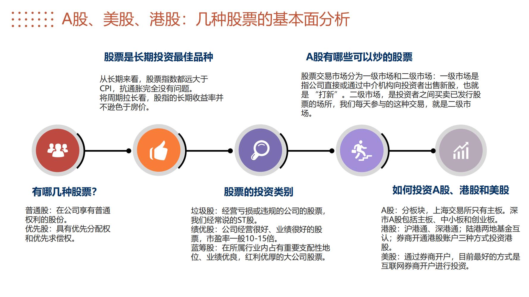 怎么学理财与投资（怎么学理财与投资话术）