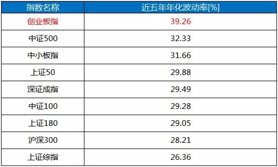 定投基金排名前十名（定投股票型基金排名）