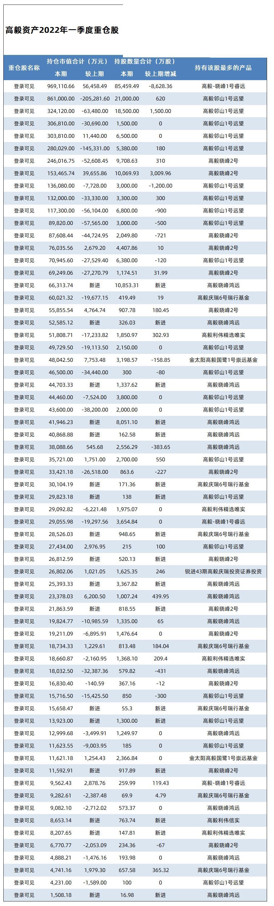 十大私募基金排名深圳（深圳私募股权基金公司排名）