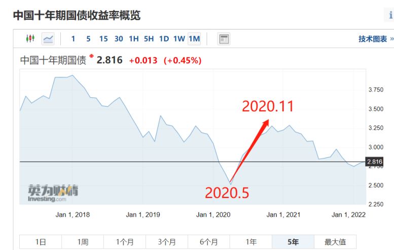 了解基金的入门书籍（基金新手入门书籍）