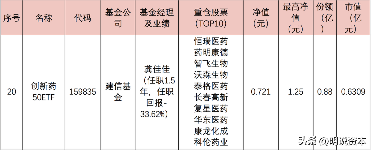 医药etf指数基金有哪些（医药etf指数基金有哪些基金）