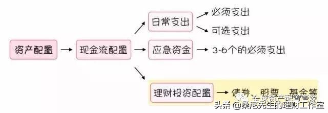 理财的入门知识（理财入门指引理财入门知识汇总）