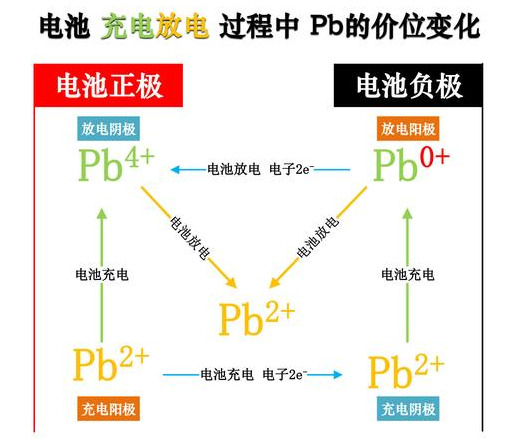 阴极是正极负极（阴极是正极负极么）